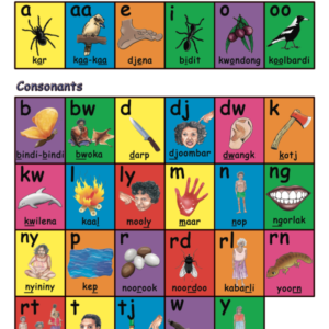 Noongar Sounds Chart – Vowels and Consonants